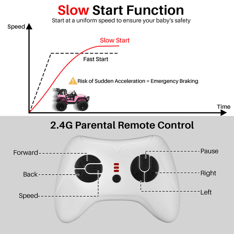 Kids Electric Ride on Car 3 Speeds with Remote Control